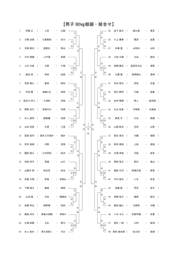 男子90kg超級（PDF）