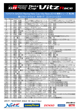 TOYOTA GAZOO Racing Netz Cup Vitz Race 2016 関東シリーズ 第2
