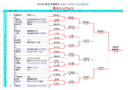 男子シングルス - 軽井沢国際テニストーナメント