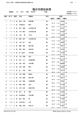 200m 平泳ぎ - 大阪、高体連、水泳