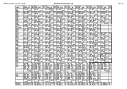 神戸市立ポートアイランドスポーツセンター 第56回神戸市中学校総合