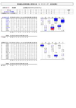詳細な試合結果