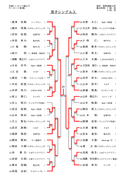 兵庫トレセン11歳以下 サーキット第3戦男子結果