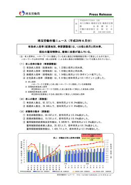 埼玉労働市場ニュース（平成28年6月分） Press Release 埼玉労働局