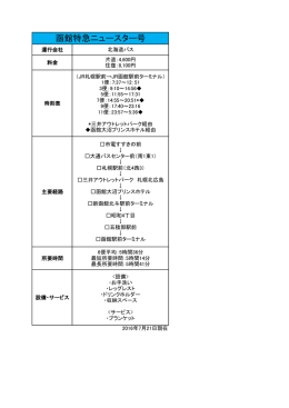 函館特急ニュースター号