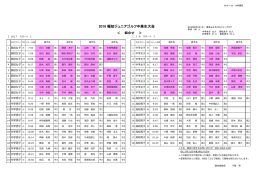 2016 報知ジュニアゴルフ中高生大会