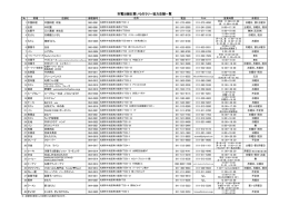 対象店舗一覧はこちらから