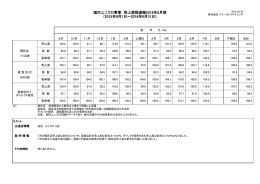 国内ユニクロ事業 売上推移速報2016年8月期