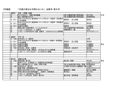 2年国語 「五重の塔はなぜ倒れないか」 法隆寺・東大寺