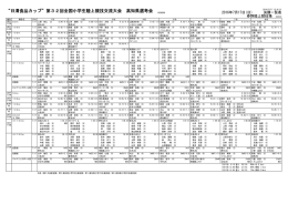&ldquo;日清食品カップ&rdquo;第32回全国小学生陸上競技交流