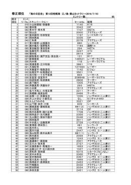 成 績