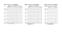 付表3-1. 的矢湾における水温調査結果 付表3