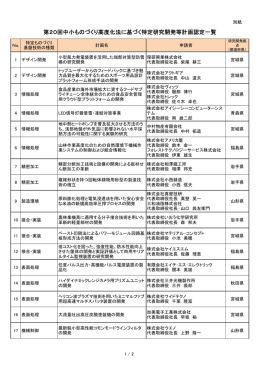 第20回中小ものづくり高度化法に基づく特定研究開発等計画認定一覧