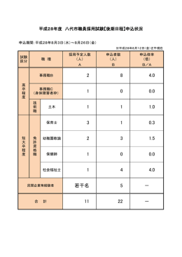 2 3 1.5 22 2 3 1 1 － 4 4.0 11 8 4.0 1 0.3 0 0.0 若干名 5 － 1