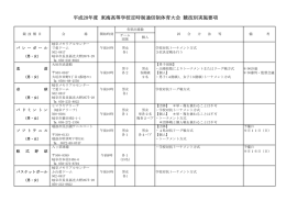 競技別実施要項 - 岐阜県高等学校体育連盟
