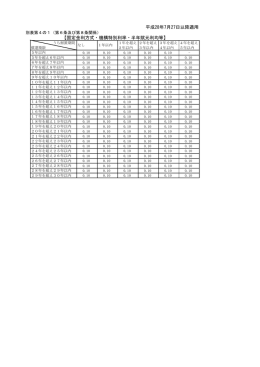 平成28年7月27日以降適用 【固定金利方式・機構特別利率・半年賦元利