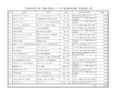 平成25年度上期 幸福の黄色いハンカチ基金助成事業 申請事業一覧