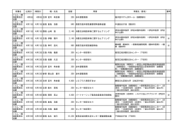 平成28年7月公表（PDF：243KB）