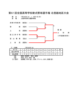 結果はこちら - 富山県高等学校野球連盟