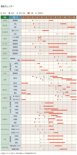 栽培カレンダー - Yanmar