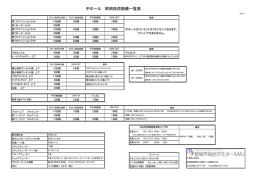 照明負荷設備一覧表 - 都城市総合文化ホールMJ