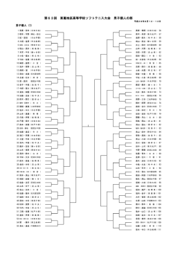 第63回 東葛地区高等学校ソフトテニス大会 男子個人の部