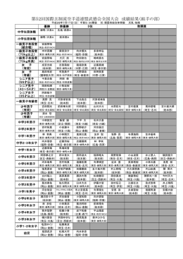 第52回国際玄制流空手道連盟武徳会全国大会 成績結果（組手の部）