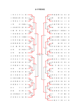 女子学校対抗
