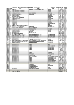参加者一覧（PDF：132.6KB）