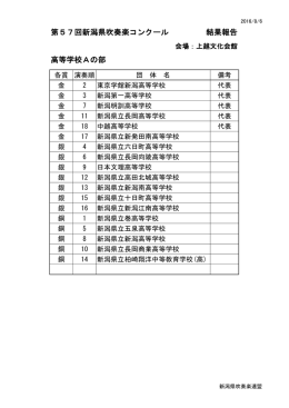平成28年度新潟県吹奏楽コンクール＜高等学校A