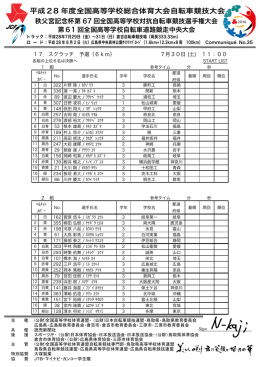 平成28 年度全国高等学校総合体育大会自転車競技大会