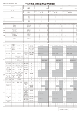 平成28年度 丹波篠山黒枝豆栽培履歴書