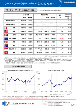 リート・ウィークリーレポート（2016/7/26）