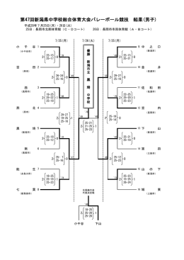 2016 県総体結果 - 新潟県バレーボール協会