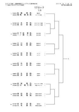 2016_summerjr_U15_GD2