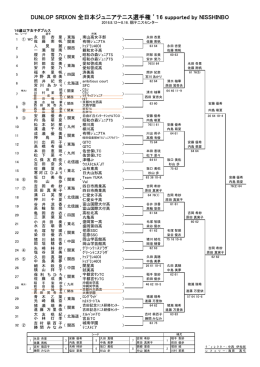 16歳以下女子ダブルス