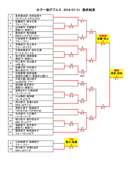 女子一般ダブルス 2016/07/31 最終結果