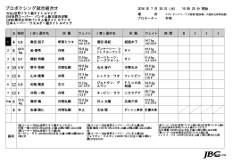 7月20日試合組合せ表（エディオンアリーナ第1）計量済