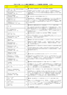 採択事業一覧 - 京都産業21