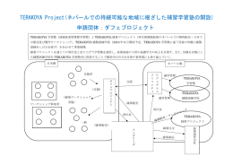 TERAKOYA Project(ネパールでの持続可能な地域に根ざした補習学習