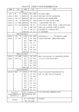 H28 府理事会職務分担表