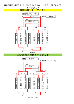 JSA連盟会長杯トーナメント 城東区長杯トーナメント