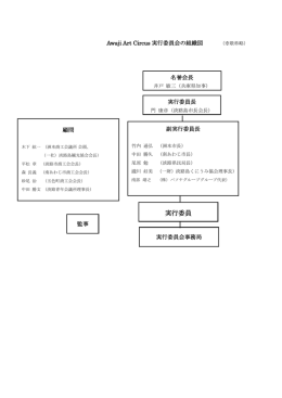 実行委員 - AWAJI ART CIRCUS 2016