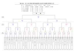 06～ 第34回北九州市軟式野球連盟会長杯学童軟式野球大会