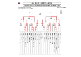 2016 第21回 全日本選手権会長杯大会