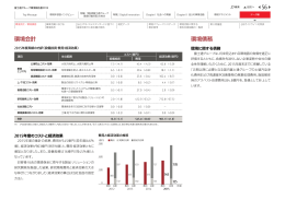環境会計・環境債務 : 富士通グループ 環境報告書 2016
