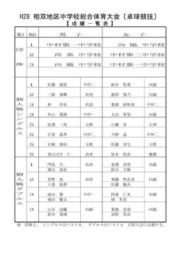 H28 相双地区中学校総合体育大会〔卓球競技〕