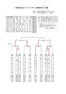 第28回九州ｼﾆｱ大会 - 長崎県ソフトボール協会