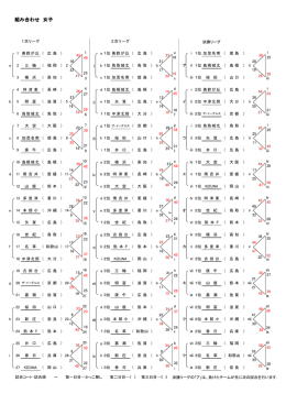 組み合わせ 女子