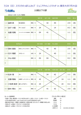 大会結果